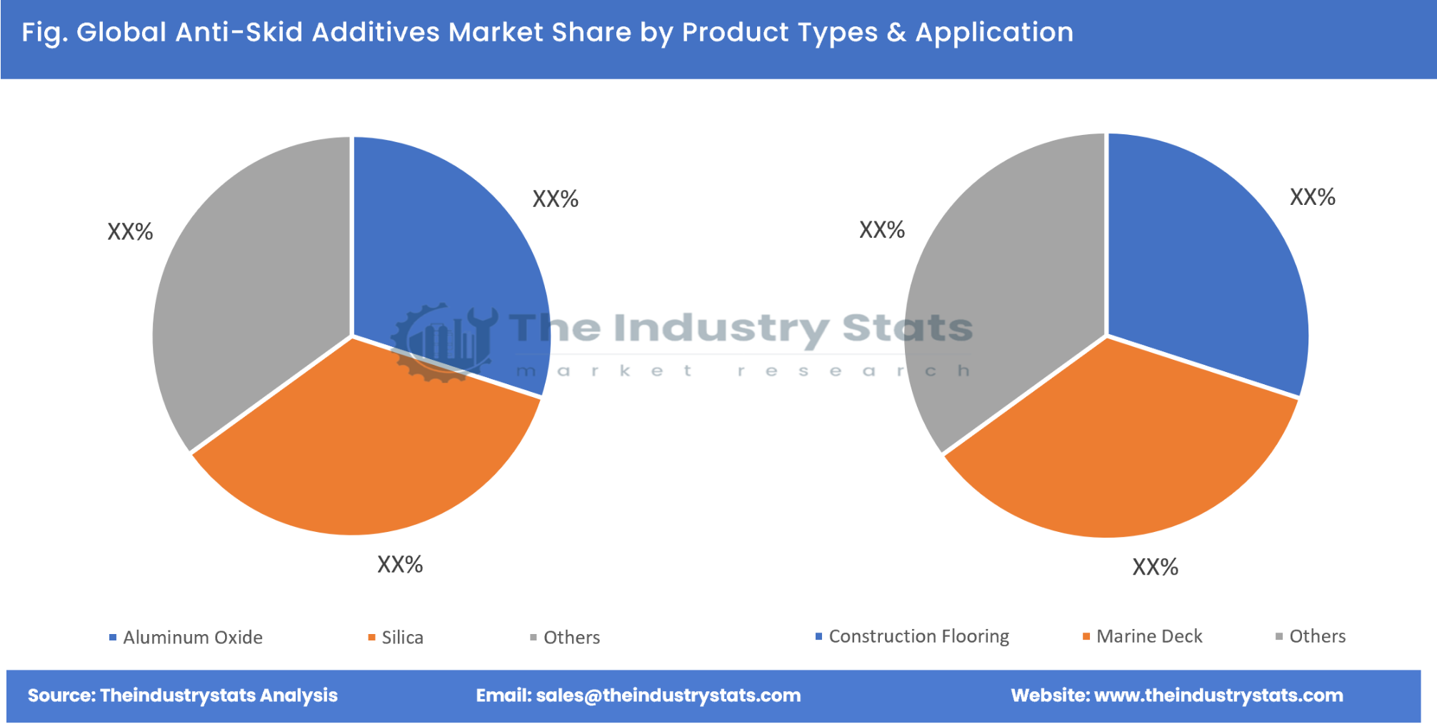 Anti-Skid Additives Share by Product Types & Application